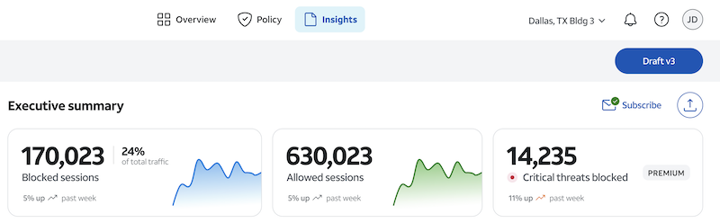 Executive summary showing subscribe icon